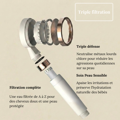 Pommeau de douche filtrant