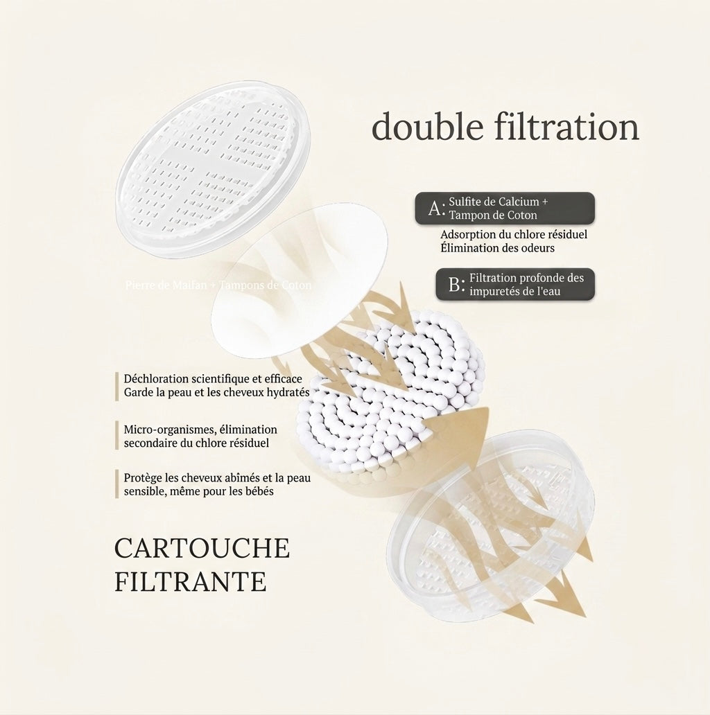 Filtre de remplacement