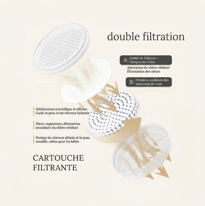 Filtre de remplacement